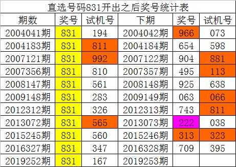 新澳內(nèi)部資料精準一碼波色表,實地分析數(shù)據(jù)設(shè)計_1440p63.226