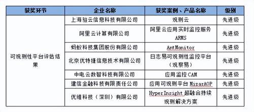 626969澳彩資料2024年,穩(wěn)定評估計劃_vShop23.962