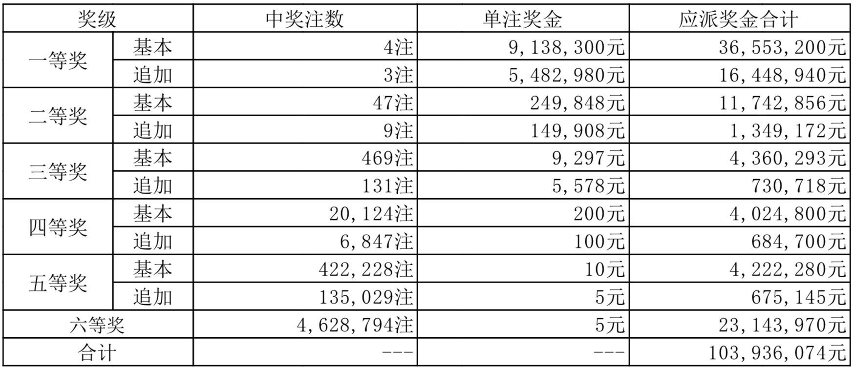 揭秘新奧歷史開(kāi)獎(jiǎng)記錄第82期，一場(chǎng)期待與激情的盛宴，揭秘新奧歷史第82期開(kāi)獎(jiǎng)記錄，期待與激情的交匯點(diǎn)