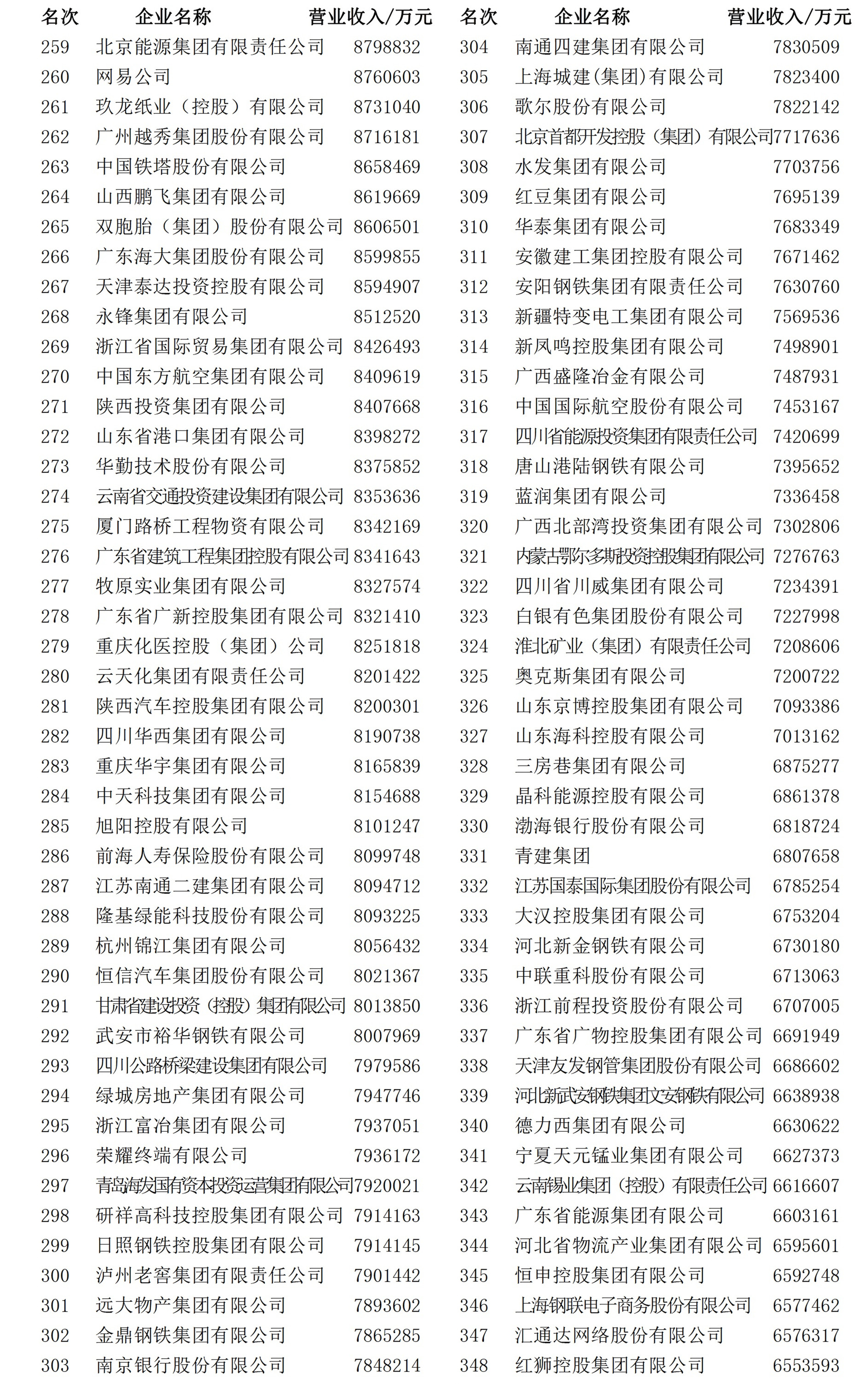 財(cái)經(jīng) 第319頁(yè)