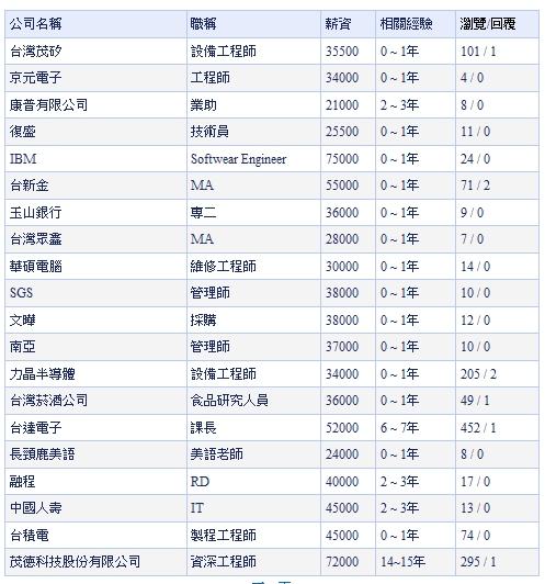 湘鋼員工月薪概覽，湘鋼員工月薪概覽，揭秘員工收入情況