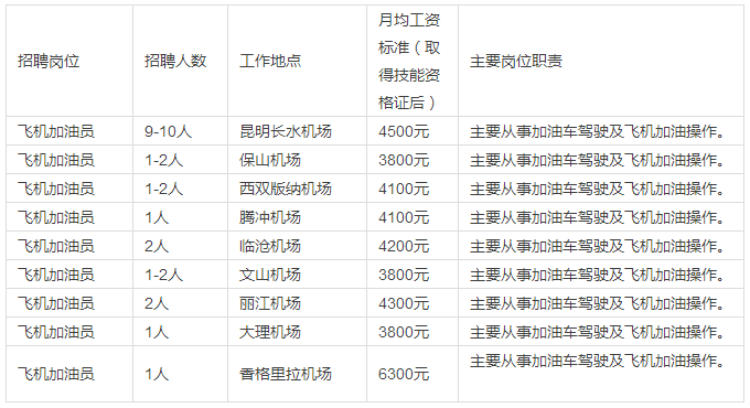 中國(guó)航油，國(guó)家級(jí)重要能源單位的卓越發(fā)展，中國(guó)航油，國(guó)家級(jí)能源單位的卓越發(fā)展之路