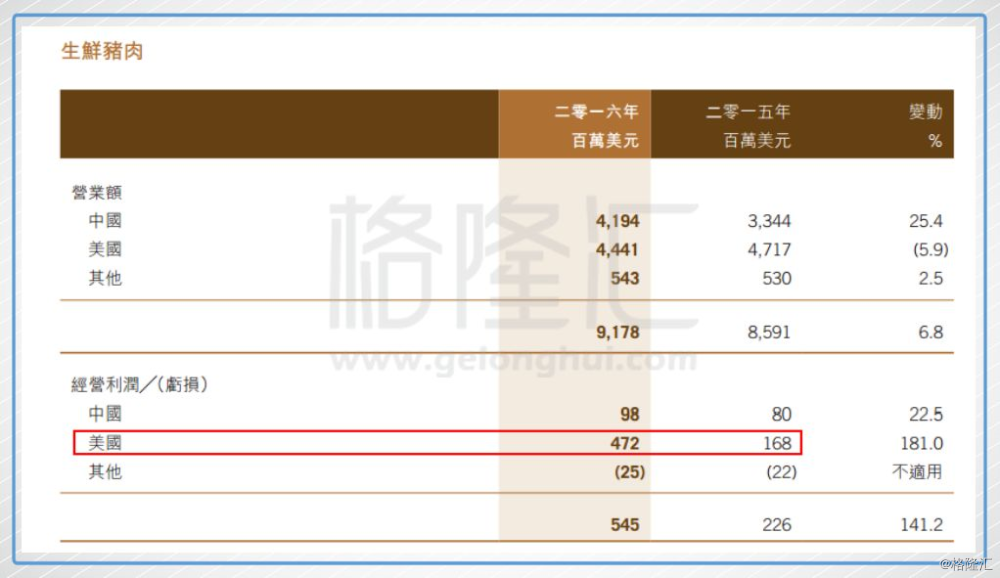 萬洲國際十大股東深度解析，萬洲國際十大股東深度剖析與解讀