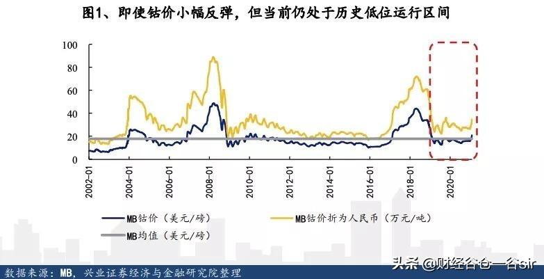 洛陽(yáng)鉬業(yè)值不值得買，深度解析與前景展望，深度解析洛陽(yáng)鉬業(yè)，投資價(jià)值與前景展望