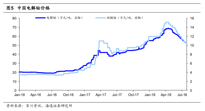 洛陽(yáng)鉬業(yè)本周下跌0.55%，市場(chǎng)波動(dòng)下的行業(yè)觀察與挑戰(zhàn)分析，洛陽(yáng)鉬業(yè)本周下跌的市場(chǎng)波動(dòng)與行業(yè)挑戰(zhàn)分析