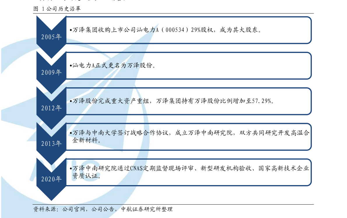 洛陽(yáng)鉬業(yè)所屬股票類別解析，洛陽(yáng)鉬業(yè)股票類別深度解析