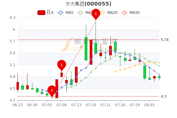 遼寧方大集團市值解析，究竟多少億？，遼寧方大集團市值深度剖析，究竟達到多少億？