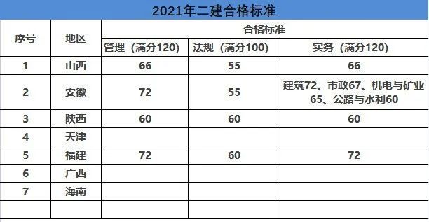 疾風(fēng)之影 第7頁