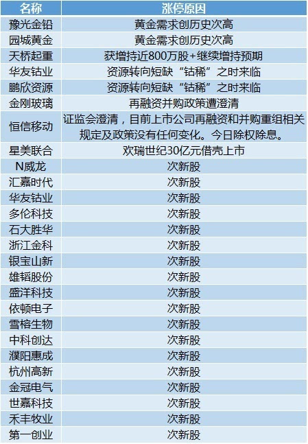 新澳資料免費(fèi)長期公開,國產(chǎn)化作答解釋定義_至尊版74.582