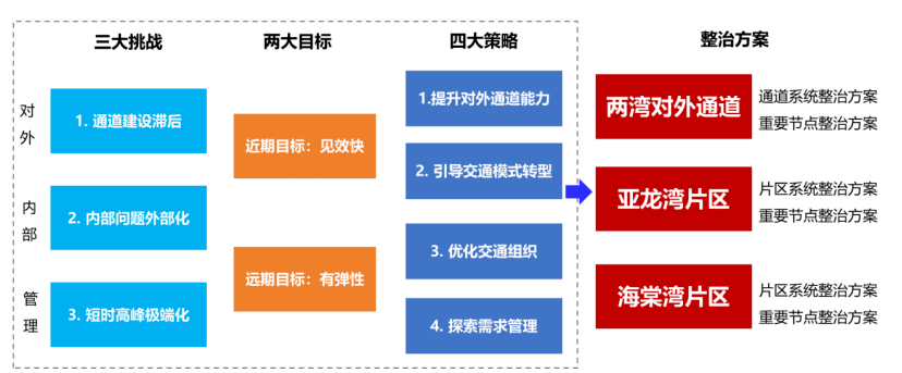 精準(zhǔn)內(nèi)部三肖免費(fèi)資料大全,可靠操作策略方案_Essential75.737