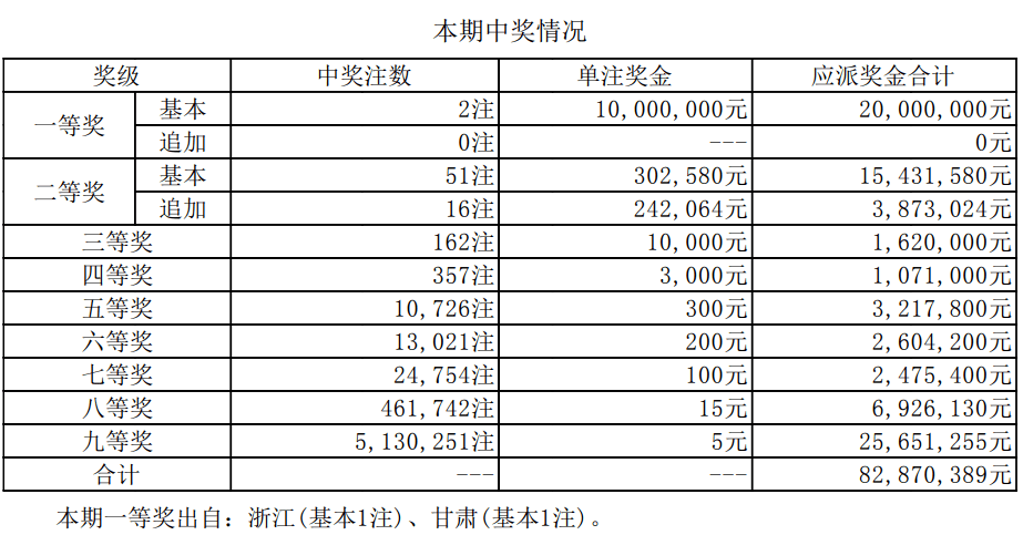 澳門新開獎(jiǎng)結(jié)果2024年開獎(jiǎng)記錄深度解析，澳門新開獎(jiǎng)結(jié)果深度解析，揭秘2024年開獎(jiǎng)記錄