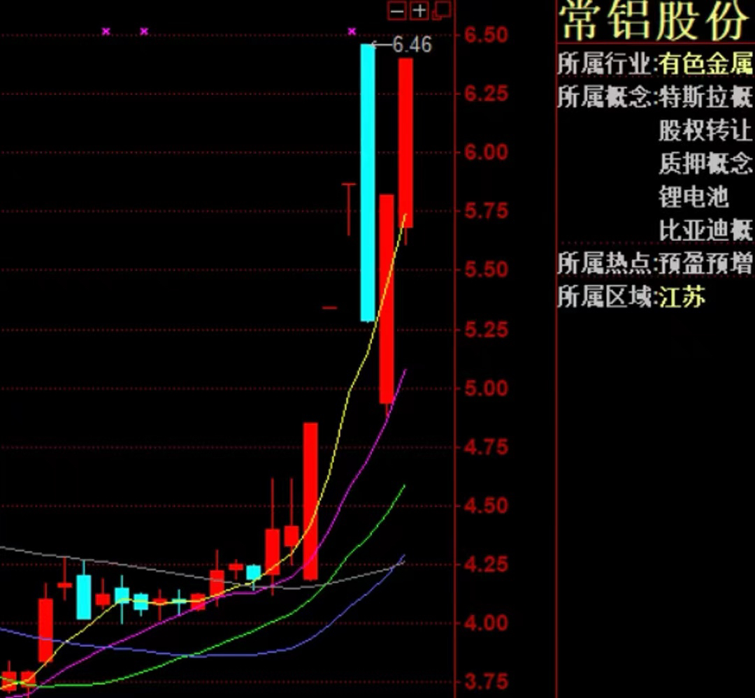 常鋁股份未來能否漲到70元，深度分析與展望，常鋁股份未來股價(jià)走勢展望，能否沖破70元大關(guān)的深度分析