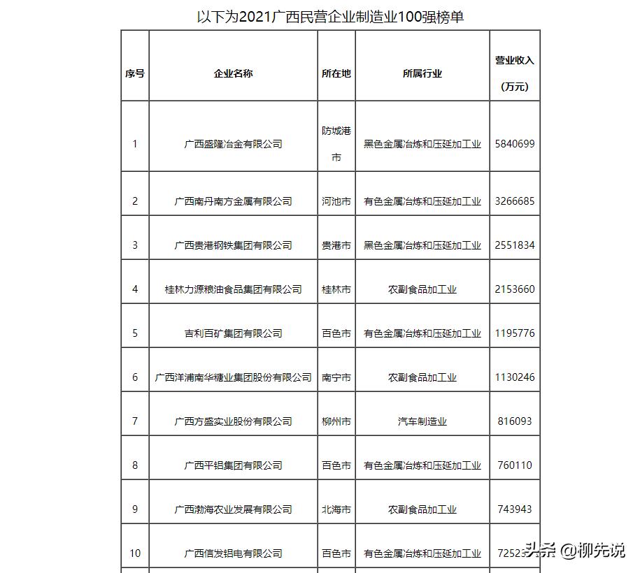 國內(nèi)鋼鐵廠排名前十的有哪些及其概述，國內(nèi)鋼鐵廠排名前十及其簡介