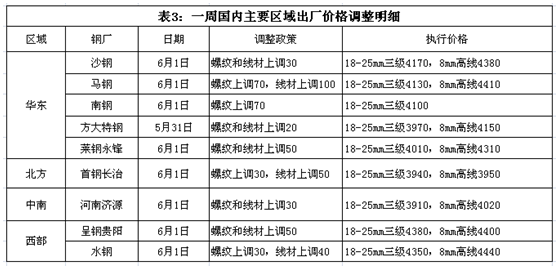 中國(guó)十大鋼廠名單及其影響力概述，中國(guó)十大鋼廠名單及影響力概覽