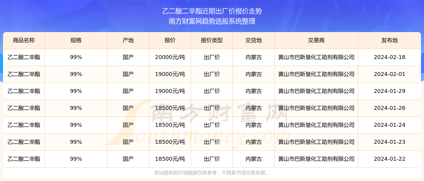 探索未來(lái)，2024新奧精準(zhǔn)資料免費(fèi)大全078期詳解，探索未來(lái)，2024新奧精準(zhǔn)資料免費(fèi)大全詳解（第078期）