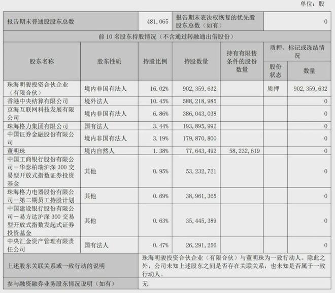 格力電器股權(quán)結(jié)構(gòu)圖深度解析，格力電器股權(quán)結(jié)構(gòu)深度剖析