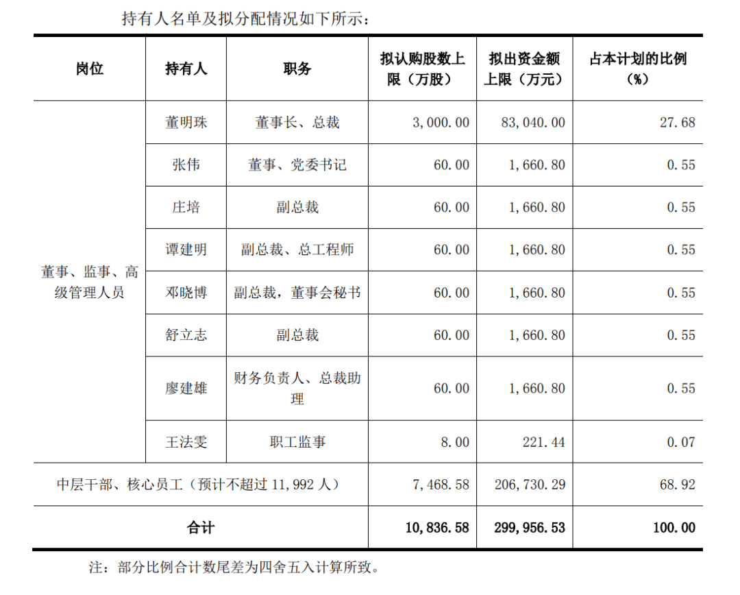 格力電器大股東一覽表及其影響分析，格力電器大股東結(jié)構(gòu)及其影響分析