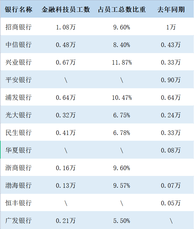 華夏銀行工資一覽表，華夏銀行員工工資一覽表