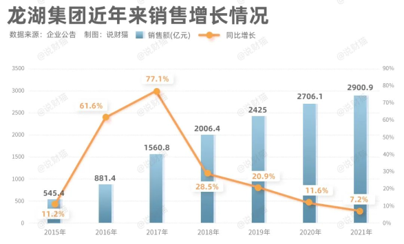 龍湖地產(chǎn)背后的隱形大佬，龍湖地產(chǎn)背后的幕后大佬揭秘