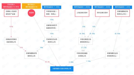 海螺集團