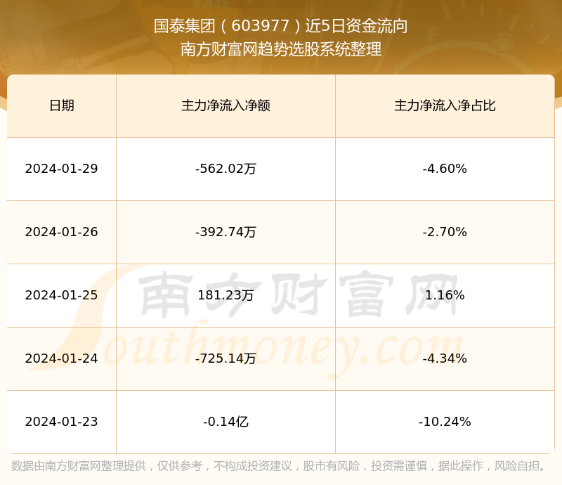 國泰控股的未來，被ST的風(fēng)險分析，國泰控股的未來風(fēng)險分析，ST風(fēng)險展望