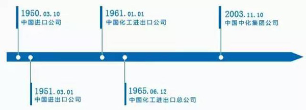 中化二級子公司全部名單及其業(yè)務概覽，中化二級子公司全名單及業(yè)務概覽解析