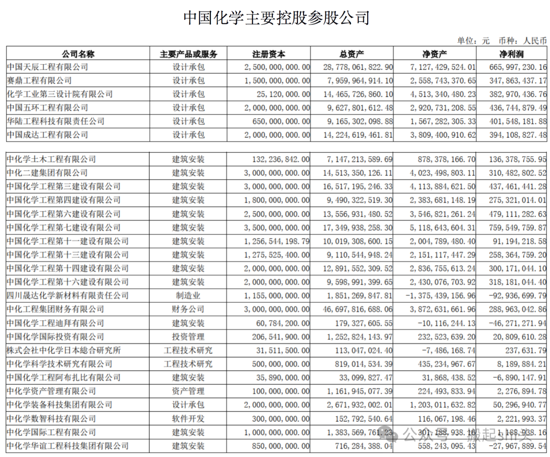 中國化學(xué)，頂級央企的卓越成就與發(fā)展展望，中國化學(xué)，頂級央企的輝煌成就與發(fā)展藍(lán)圖