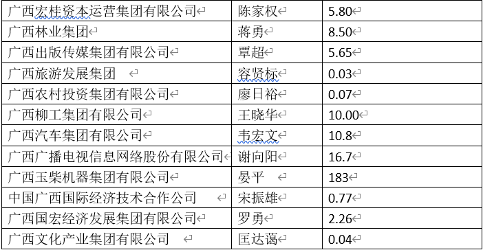 廣西待遇好的十大國企概覽，廣西待遇優(yōu)越十大國企全景概覽