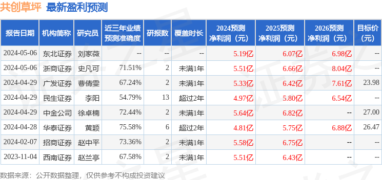 2024新奧開碼結(jié)果,專業(yè)說明評估_Tizen88.406