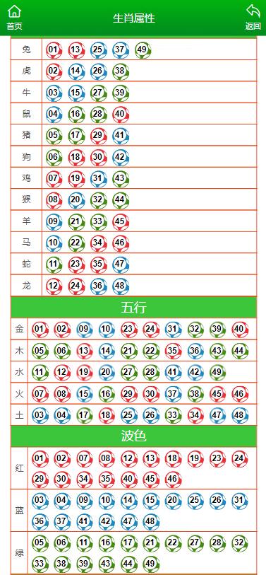 推薦 第384頁