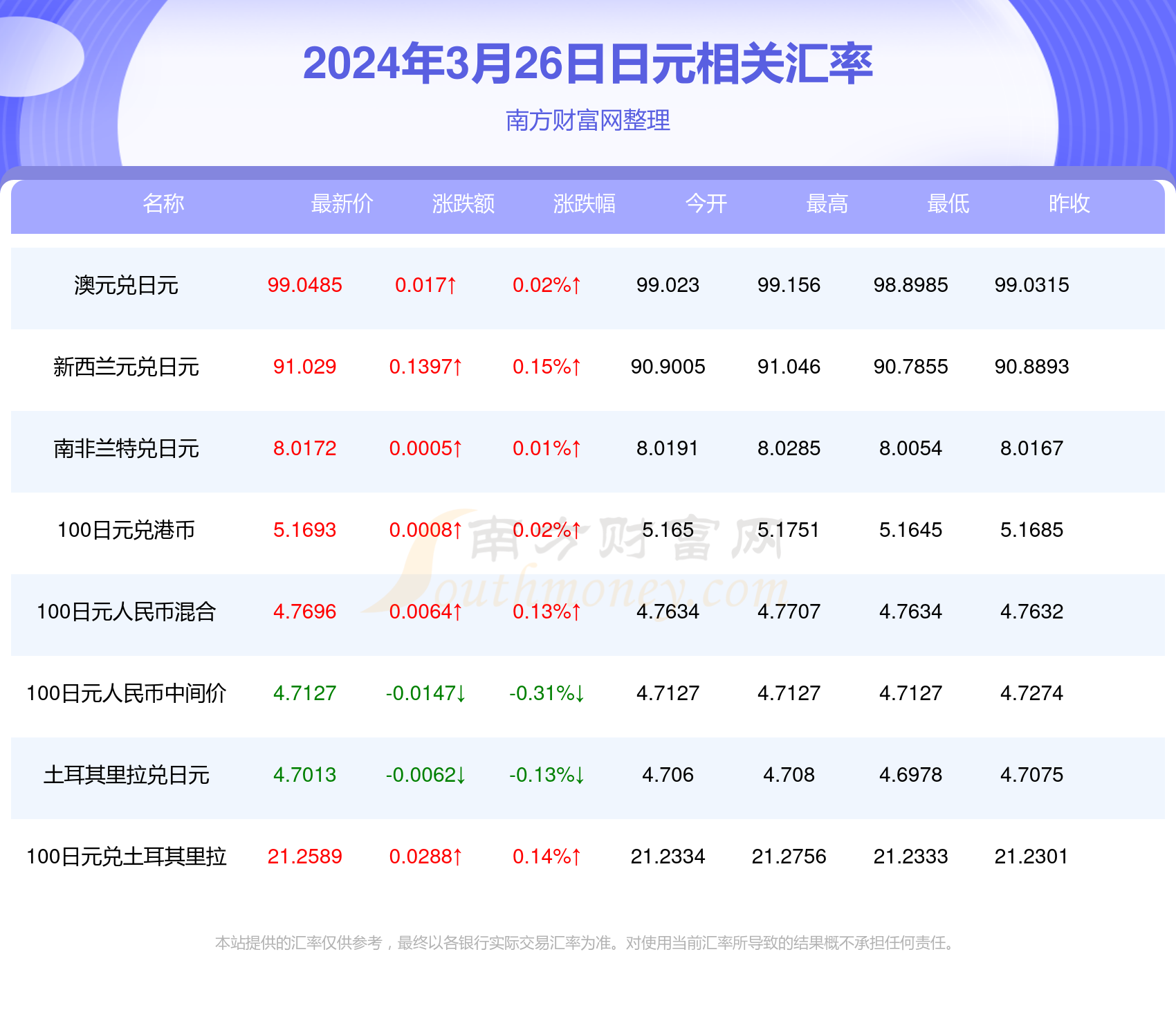 新澳今日動(dòng)態(tài)及未來展望，邁向更加繁榮的2024年，新澳今日發(fā)展動(dòng)態(tài)及未來展望，邁向2024年更加繁榮的新篇章