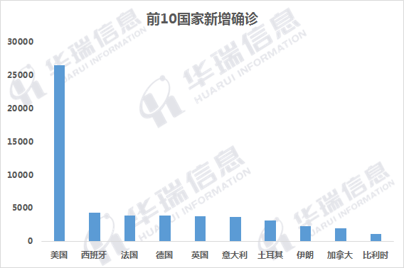 每天最新疫情數(shù)據(jù)，全球共同抗擊疫情的挑戰(zhàn)與希望，全球共同抗擊疫情的挑戰(zhàn)與希望，每日最新疫情數(shù)據(jù)解析