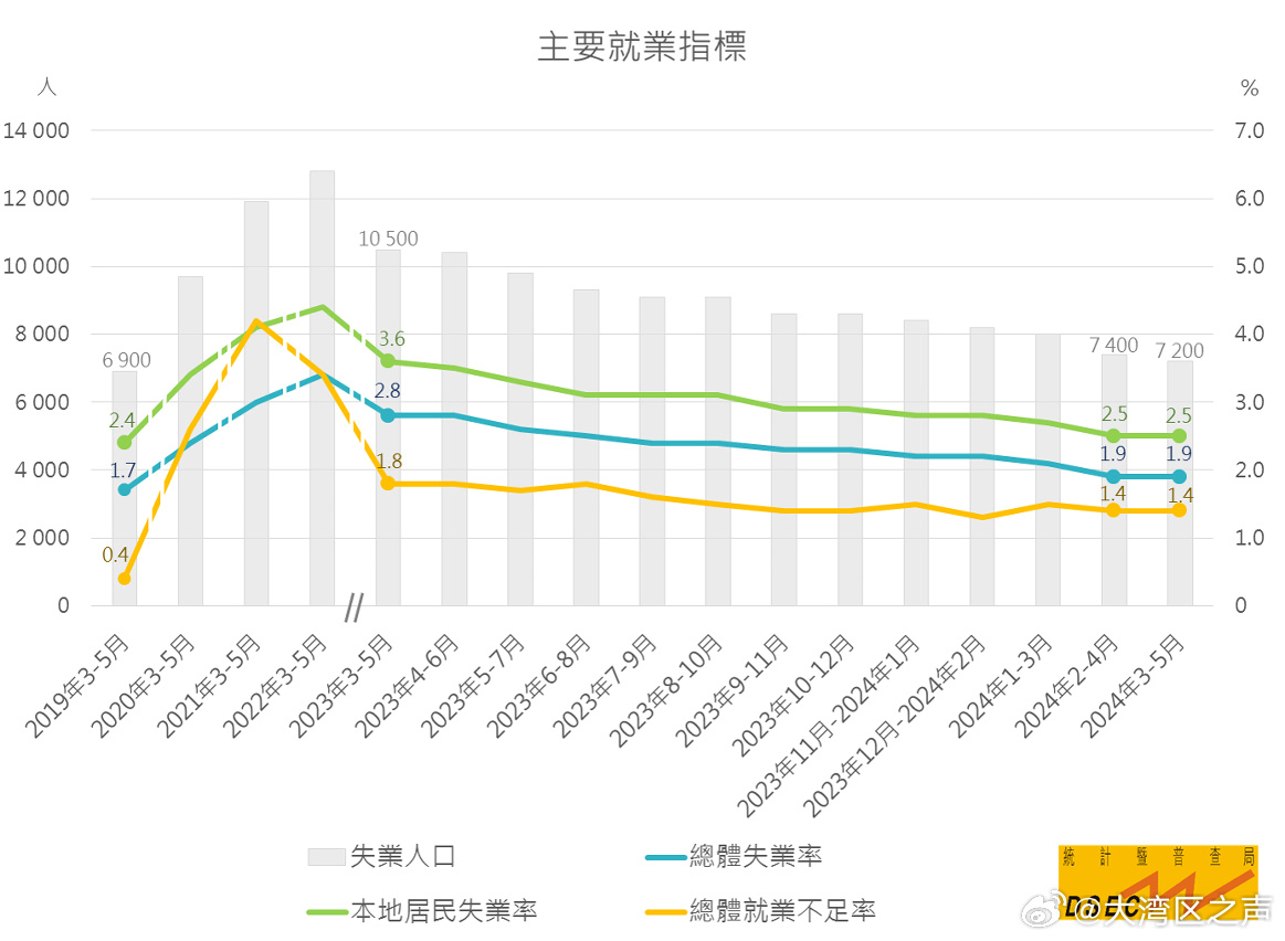 失業(yè)率最新概況及其影響分析，最新失業(yè)率概況及其對社會經(jīng)濟影響的深度分析