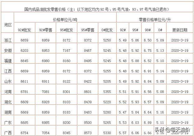 最新油價調(diào)整資訊深度解析，最新油價調(diào)整資訊深度解讀與分析