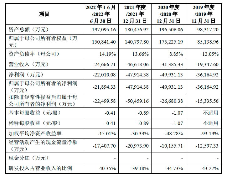 醫(yī)療股最新上市，行業(yè)趨勢與投資機(jī)會分析，醫(yī)療股最新上市趨勢及行業(yè)投資機(jī)會分析