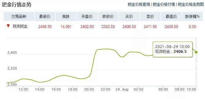 鈀金最新趨勢，市場走勢、影響因素及前景展望，鈀金市場趨勢解析，最新走勢、影響因素及前景展望