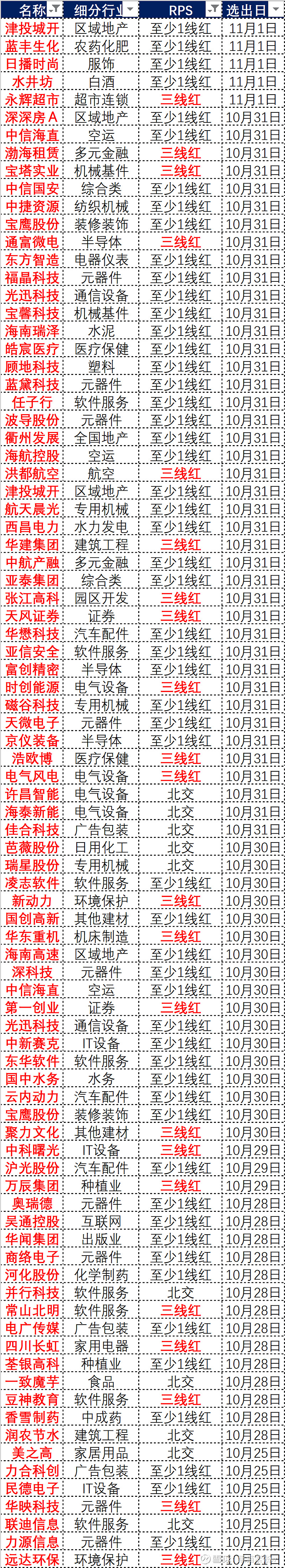 2024澳門天天六開獎彩免費,高效評估方法_WP版82.250