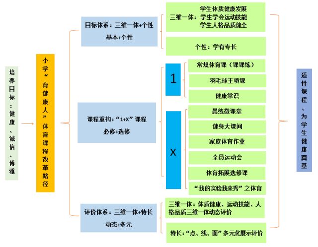 2024年正版資料免費(fèi)大全最新版本下載,可持續(xù)發(fā)展執(zhí)行探索_X71.335