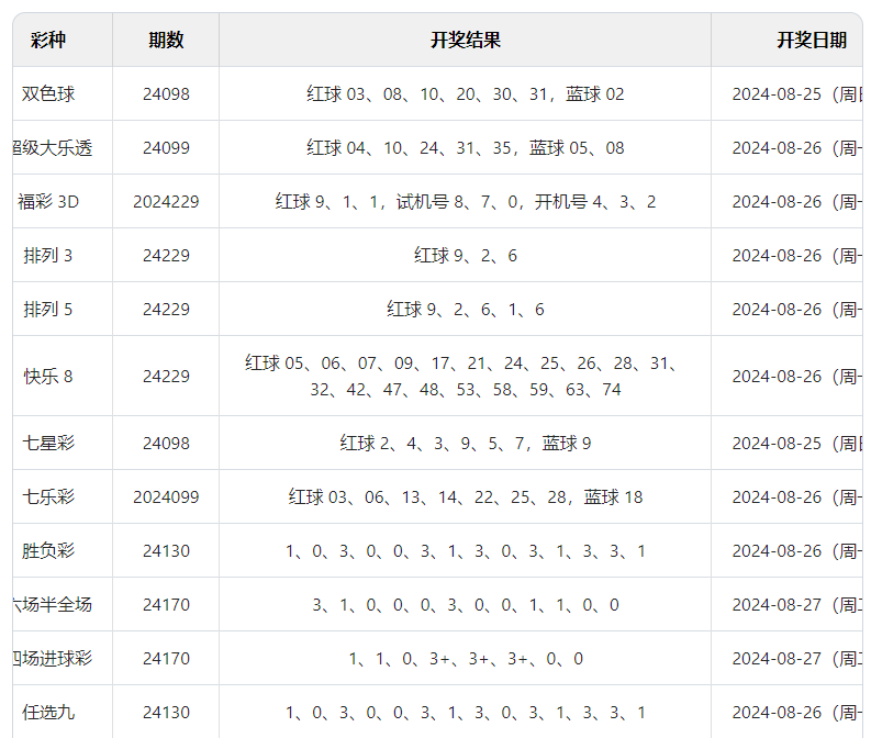 澳門六開彩開獎結果查詢與合法性問題探討（2023年），澳門六開彩開獎結果查詢與合法性探討（最新資訊）