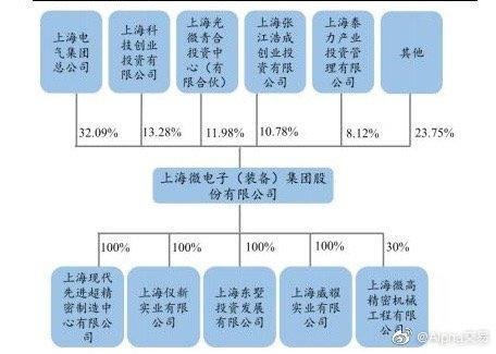 上海微電子股權(quán)轉(zhuǎn)讓，重塑產(chǎn)業(yè)格局與未來(lái)發(fā)展，上海微電子股權(quán)轉(zhuǎn)讓，重塑產(chǎn)業(yè)格局，引領(lǐng)未來(lái)發(fā)展