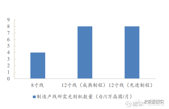 上海微電子，光刻機(jī)領(lǐng)域的唯一上市公司深度解析，上海微電子，光刻機(jī)領(lǐng)域的獨(dú)家上市公司深度剖析