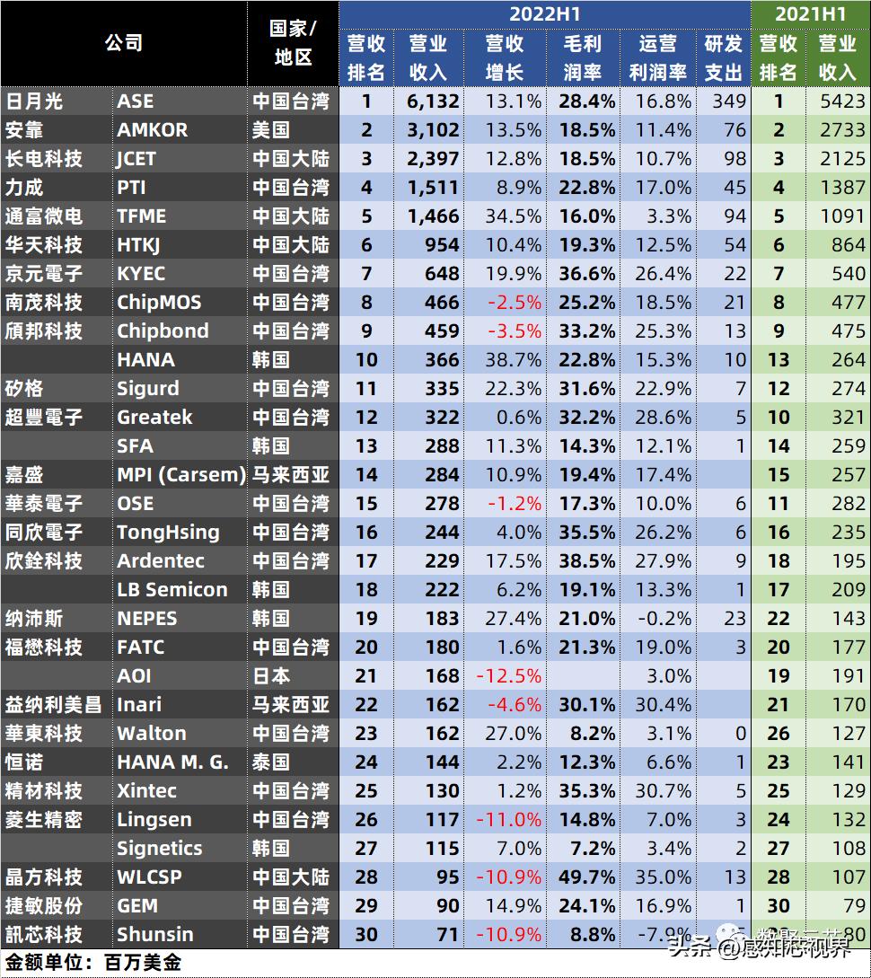 芯片排行榜，全球領(lǐng)先芯片企業(yè)競爭格局解析，全球芯片企業(yè)競爭格局解析與芯片排行榜發(fā)布