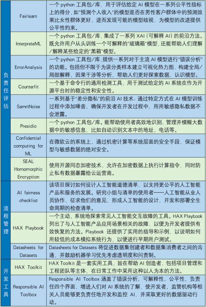 第1531頁