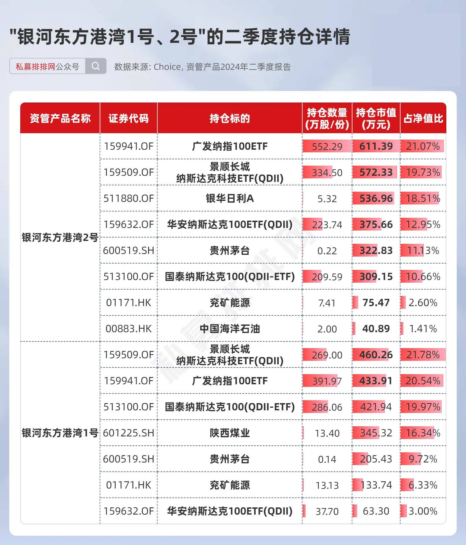 東方港灣十大重倉股，投資領(lǐng)域的璀璨明珠，東方港灣十大重倉股，投資領(lǐng)域的璀璨明珠揭秘