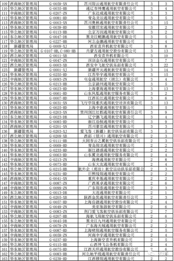 中國29個(gè)航空公司名單詳解，中國29個(gè)航空公司名單全面解析