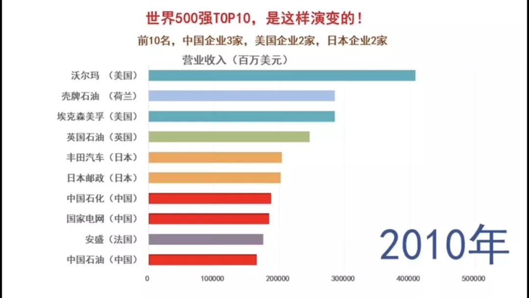 臺(tái)塑石化是否位列世界500強(qiáng)？探究其實(shí)力與地位，臺(tái)塑石化地位揭秘，是否位列世界500強(qiáng)？