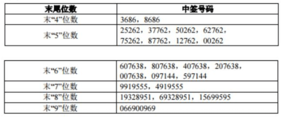 香港二四六日免費資料單雙,科學依據(jù)解析說明_精英款23.663