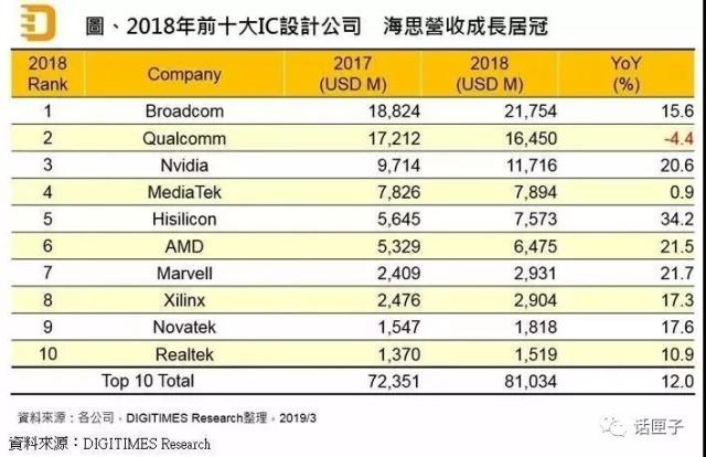 全球十大芯片公司排名及其影響力解析，全球十大芯片公司排名與影響力深度解析