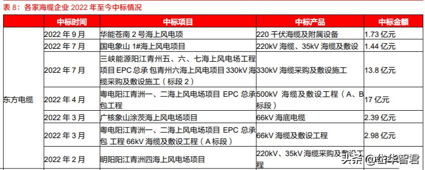 亨通電纜廠家銷售電話——連接世界的橋梁與紐帶，亨通電纜廠家銷售電話，全球連接橋梁與紐帶