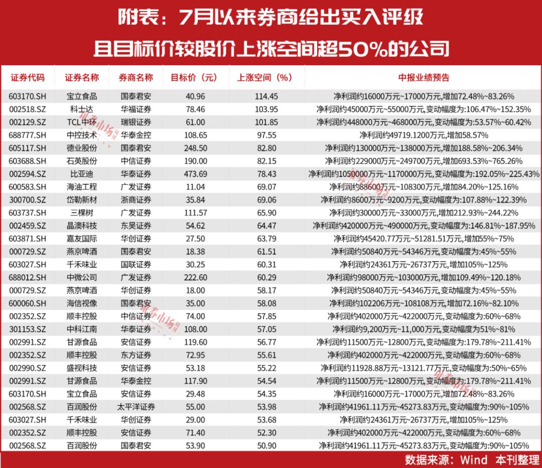 TCL科技即將暴漲，前瞻市場趨勢與巨大潛力分析，TCL科技即將迎來暴漲，市場趨勢與潛力深度分析